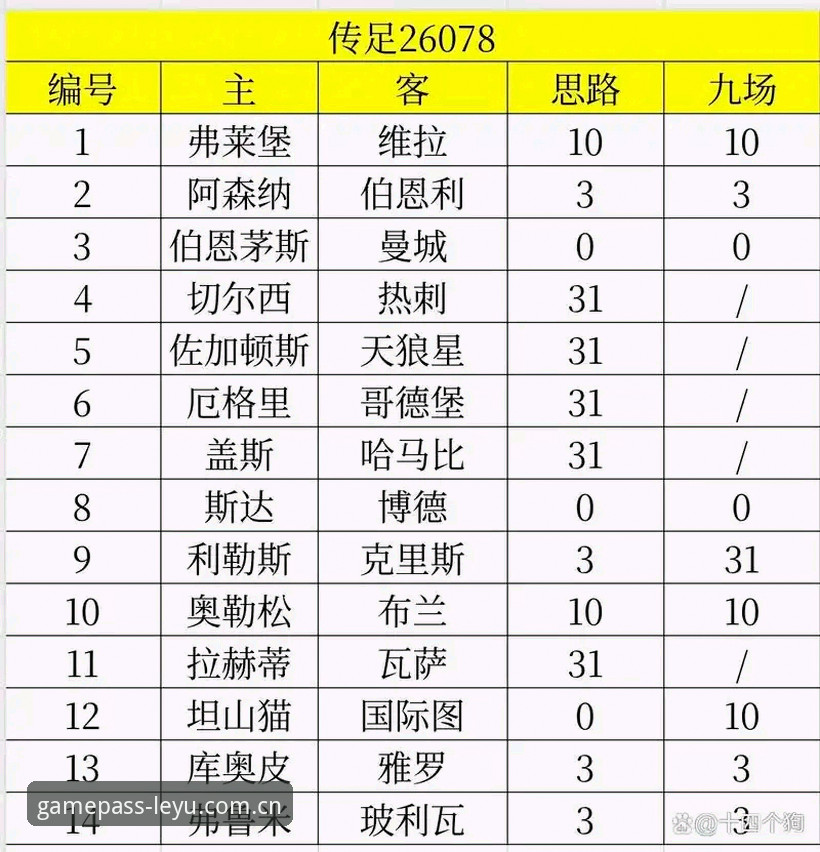 资深用户分享欧联杯决赛技术复盘：维拉3-0弗赖堡背后的战术密码