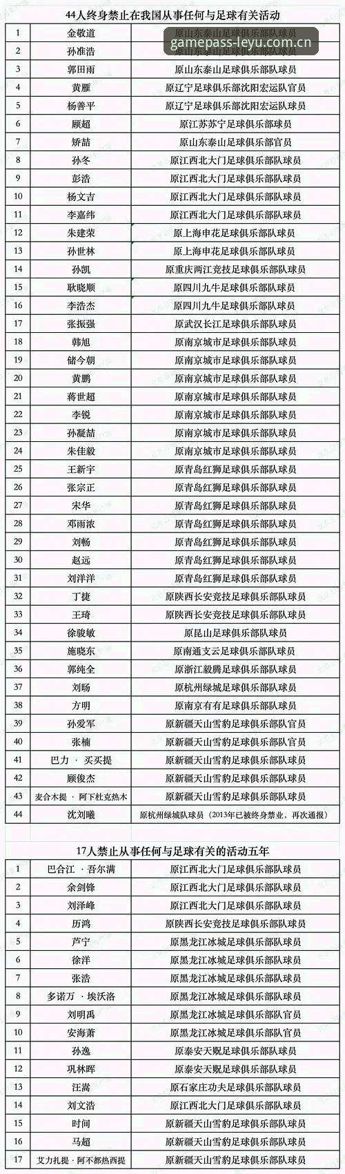 中国足协第三批禁足名单公布后，如何通过乐鱼体育平台了解赛事真实性？